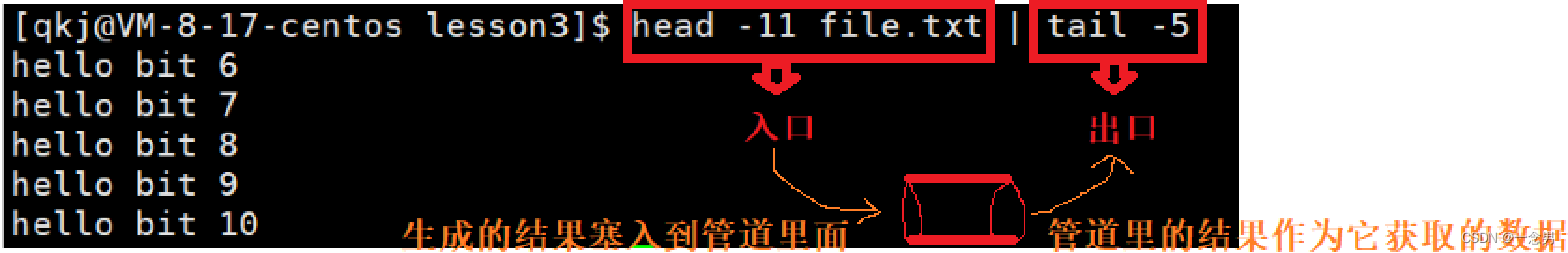 Linux--管道文件：|