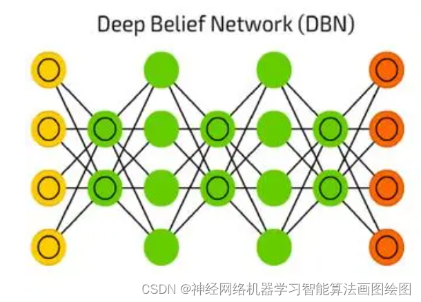 基于小波分解+深度信念网络DBN的脑电信号分类识别