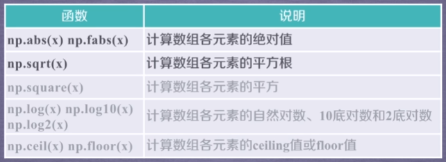 Python数据分析与展示-1_python多维数据利用等简单的二元关系展示-CSDN博客
