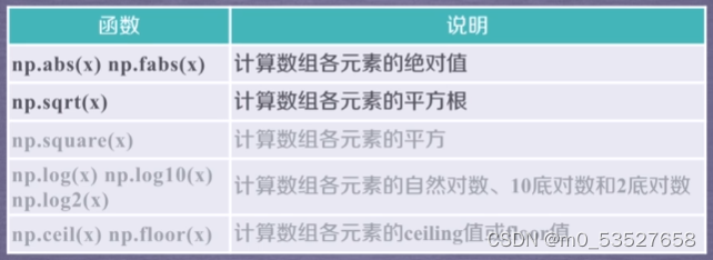 Python数据分析与展示-1_python多维数据利用等简单的二元关系展示-CSDN博客