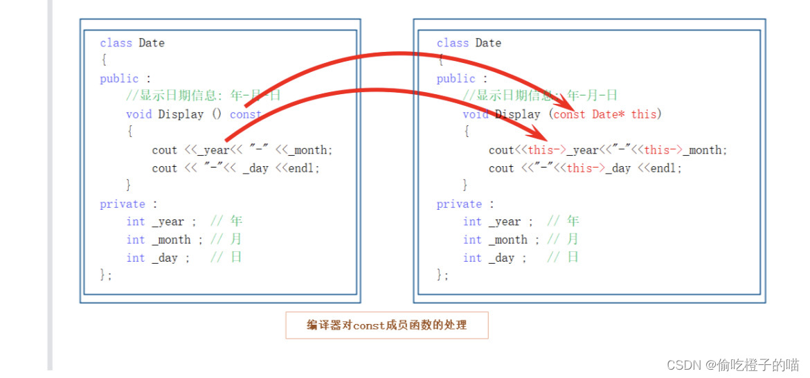 C++初阶--类和对象（中）