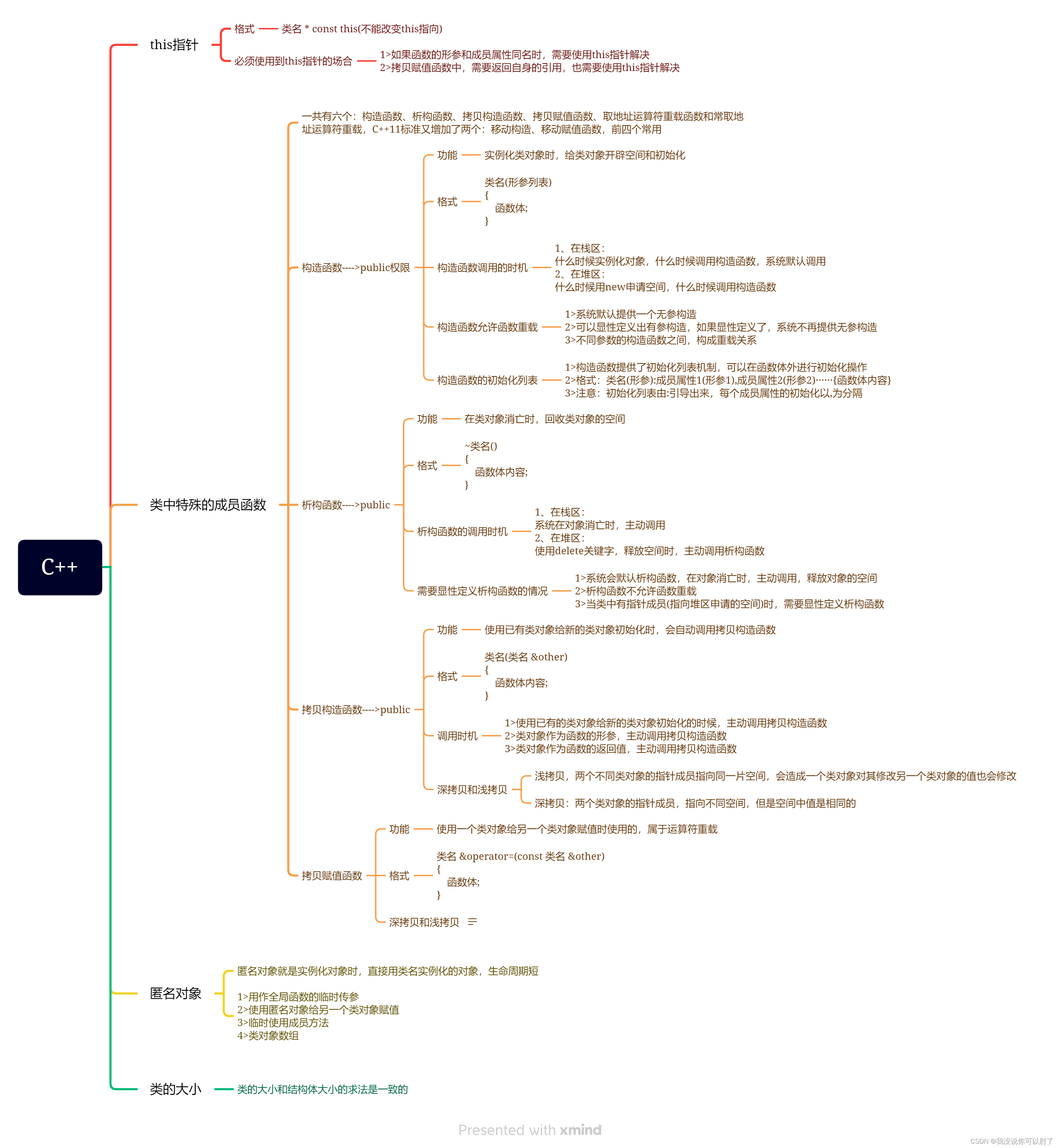 C++ day42