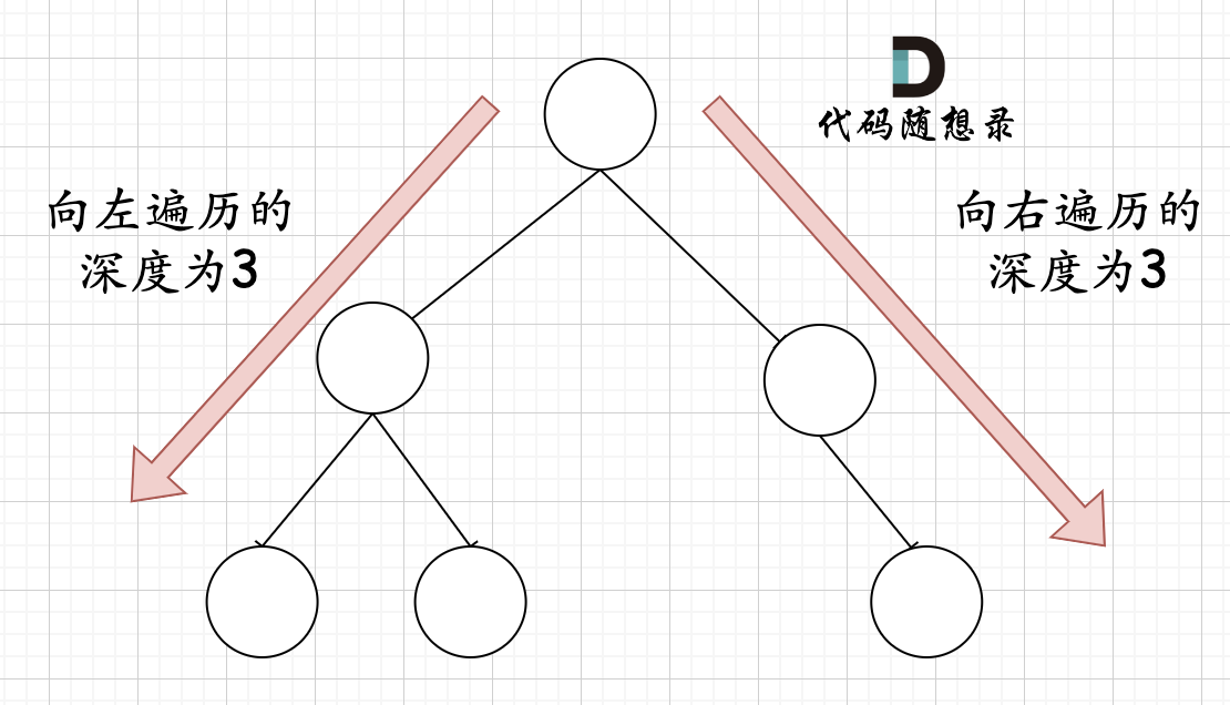 二叉树11：完全二叉树的节点个数