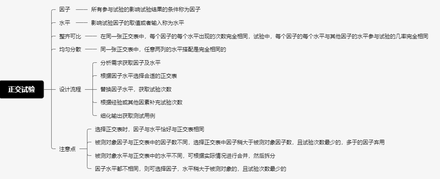 测试用例 正交法_测试用例正交表分析法