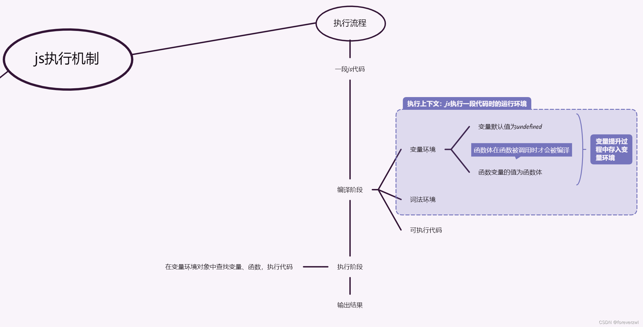 js执行流程