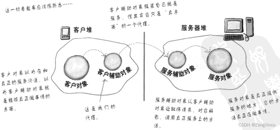 设计模式之十一：代理模式