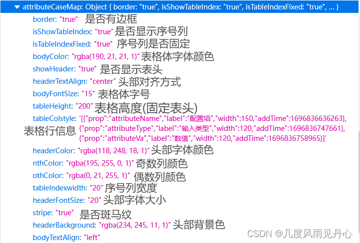 vue3+elementui实现表格样式可配置