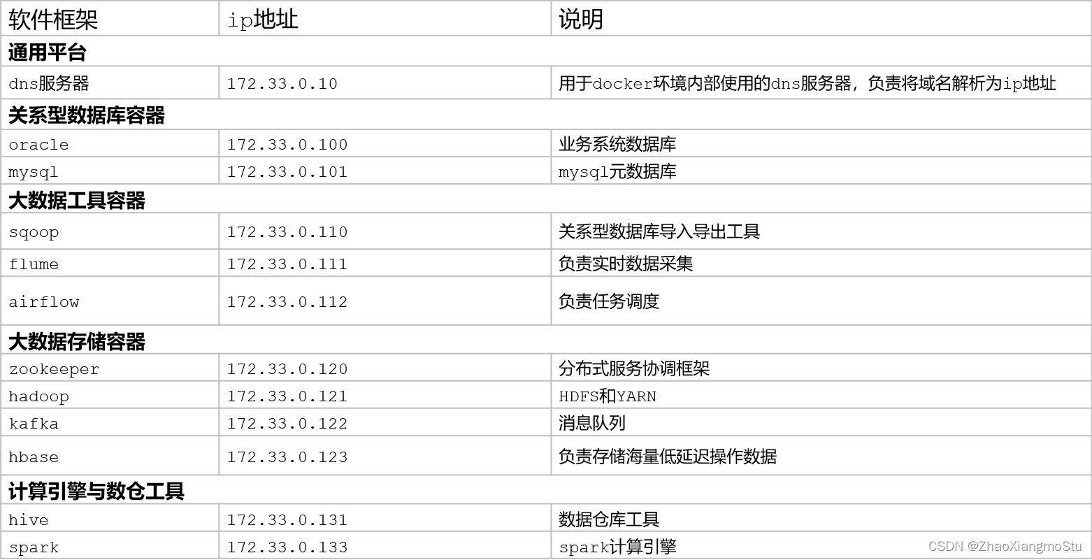 黑马一站制造数仓实战1