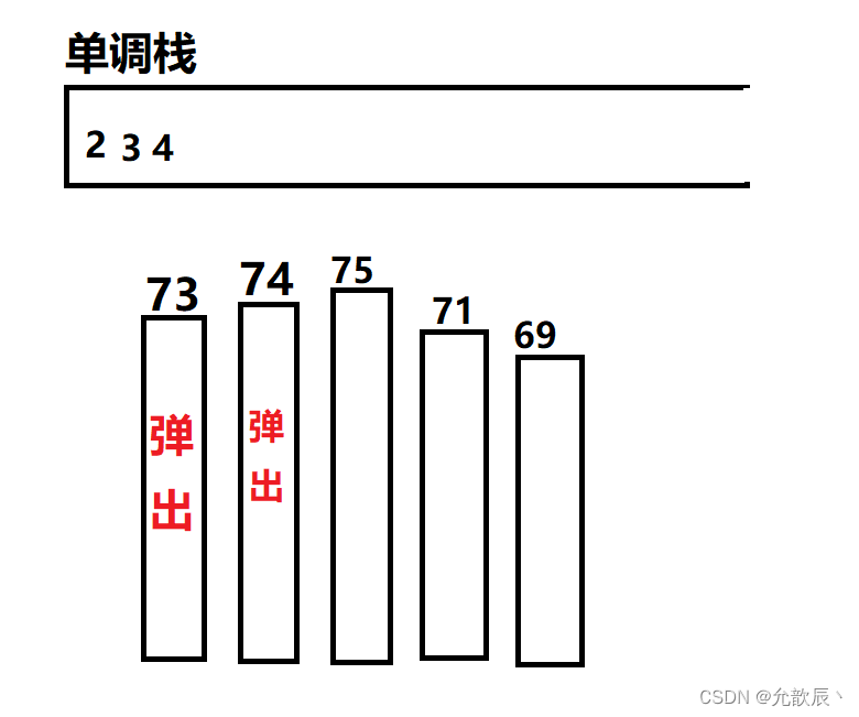 Java实现之单调栈