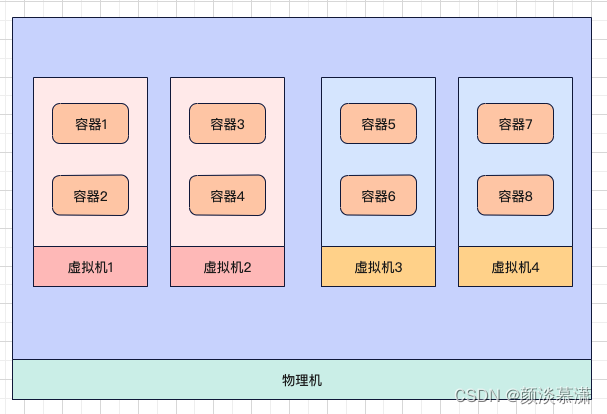 【K8S系列】第十四讲：初识K8s架构之服务器的变迁