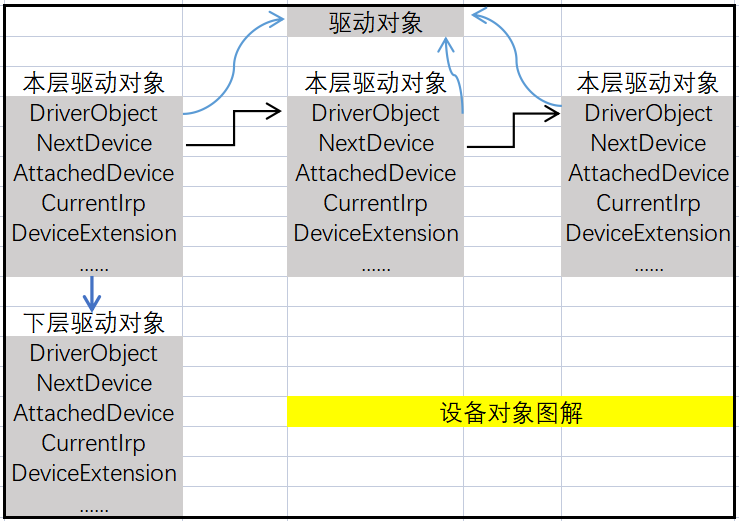 从源码角度浅谈IRP