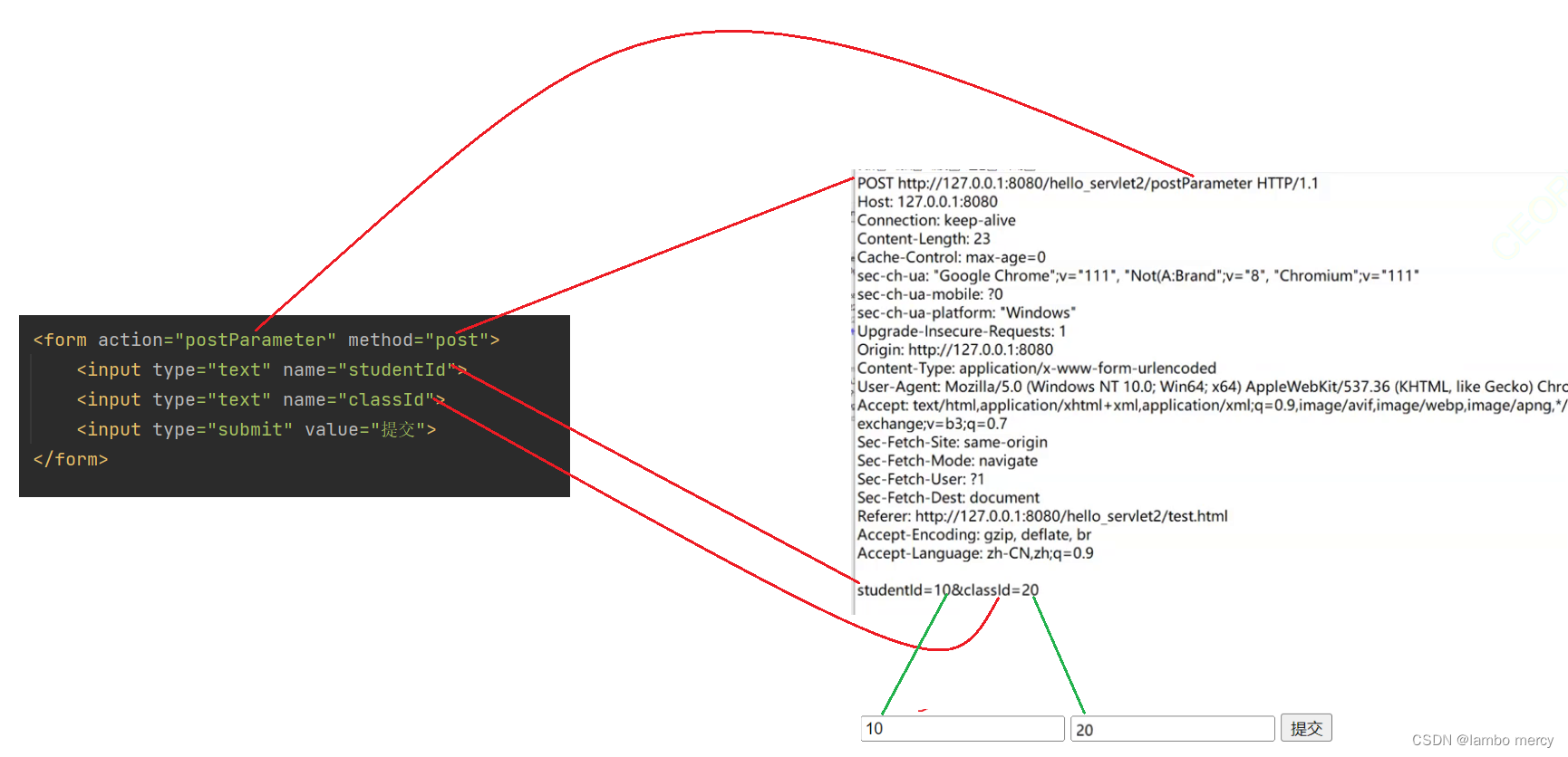 Servlet API 详解