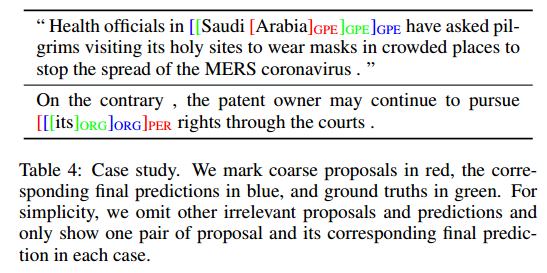 Propose-and-Refine: A Two-Stage Set Prediction Network forNested Named Entity Recognition