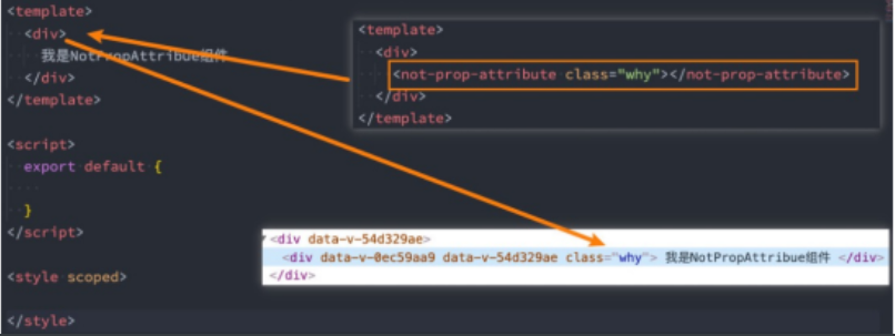 Common and uncommon usage methods of PROPS - Programmer Sought