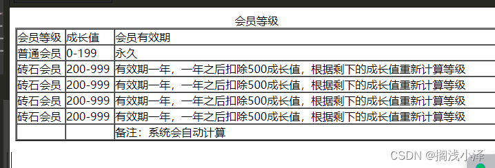 web前端开发基础---表格类页面