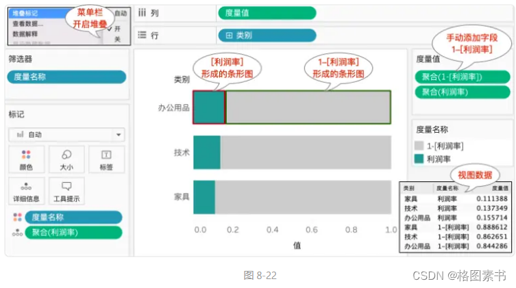 可视化绘图技巧100篇进阶篇（九）-三维百分比堆积条形图（3D Stacked Percentage Bar Chart）