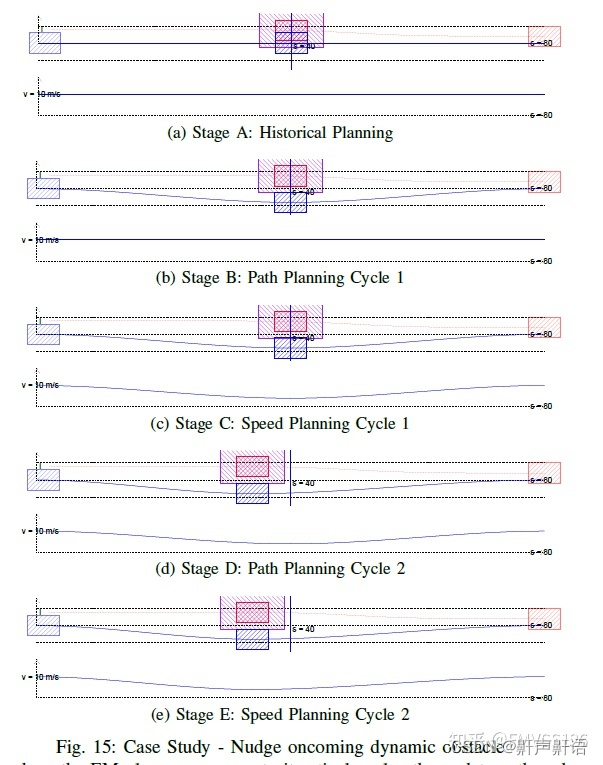 Apollo lattice与EM planner的区别，两种规划算法的区别与联系