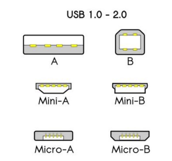 电路基础——USB协议-CSDN博客