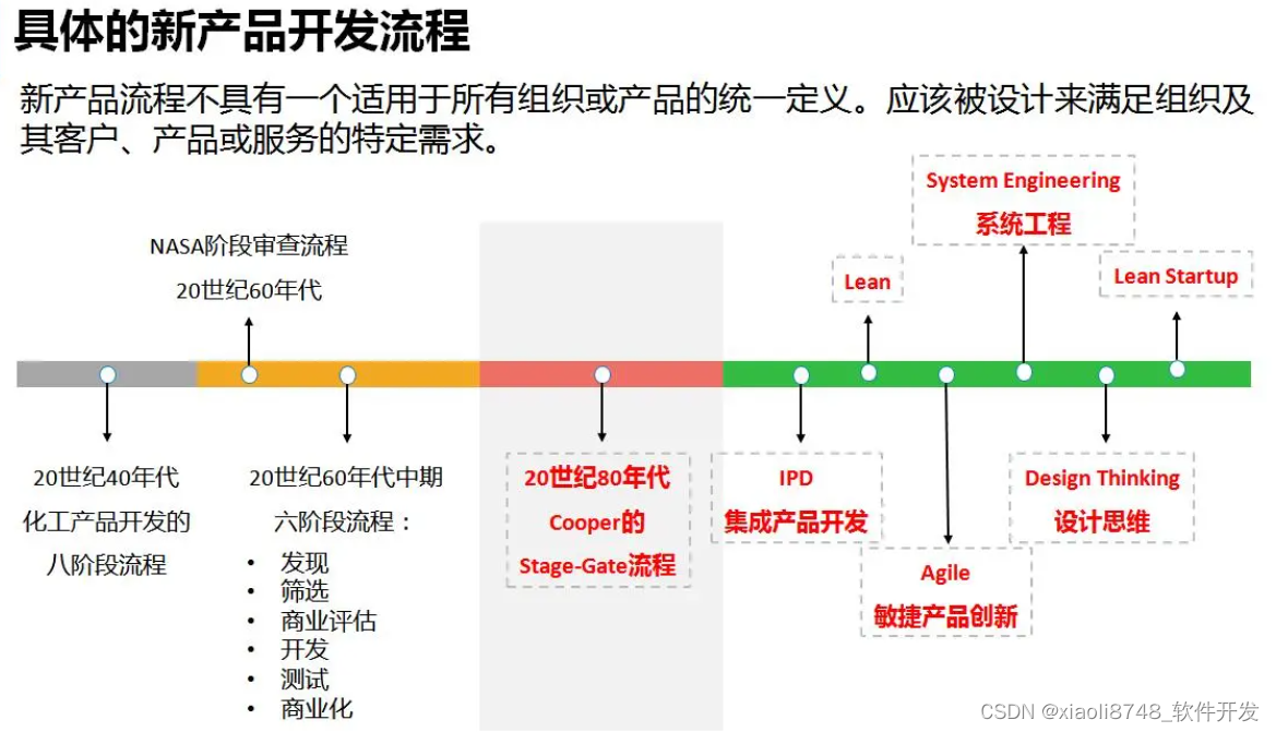 NPDP产品经理知识(产品创新流程)