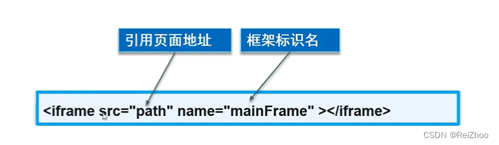 iframe内联框架