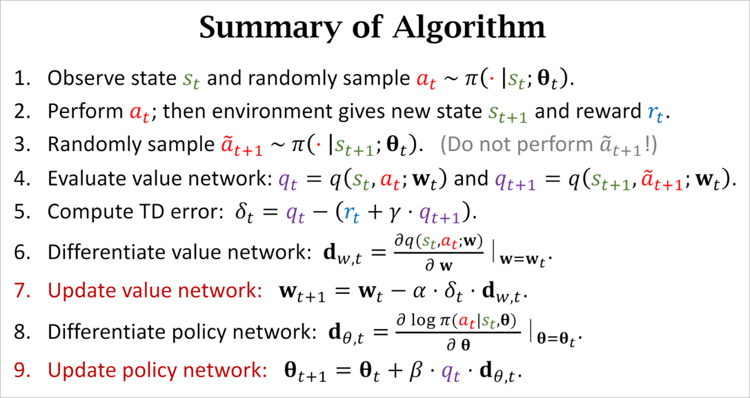 ▲ 图2.3 Actor-Critic 算法总结