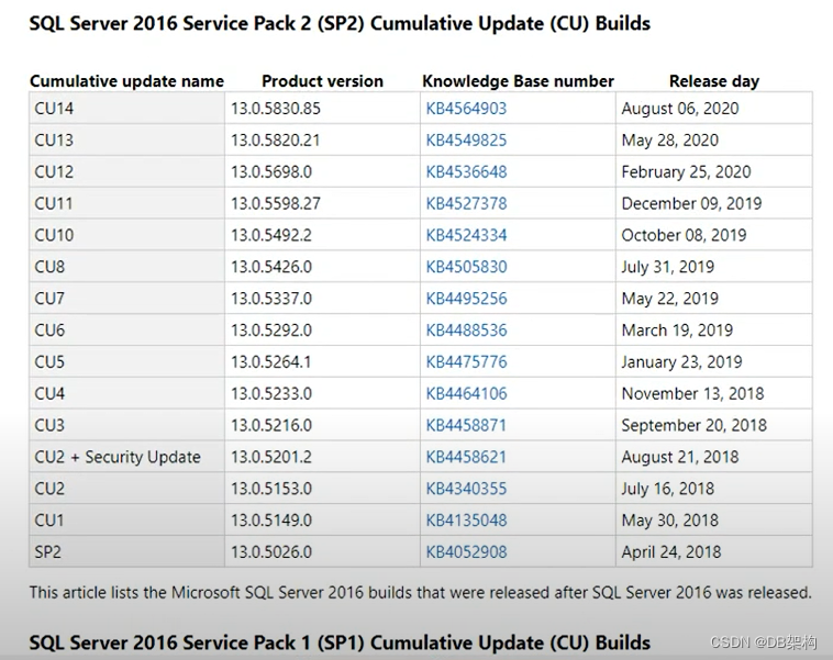 Ssis 2008 2016 migration tips csdn 