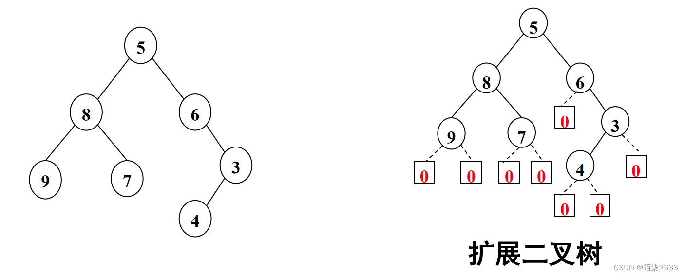 数据结构（超详细讲解！！）第二十四节 二叉树（下）