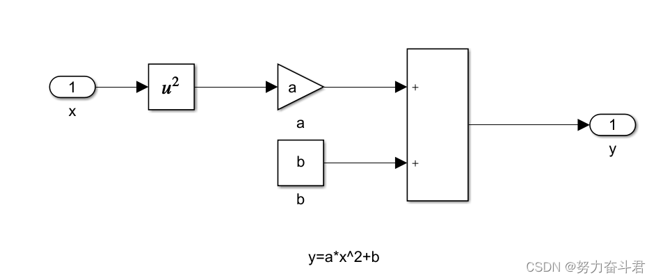 Mask Editor之Matlab/Simulink模块的封装-CSDN博客