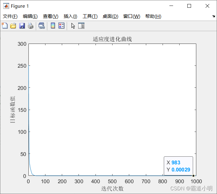 遗传算法GA求解非连续函数最值问题