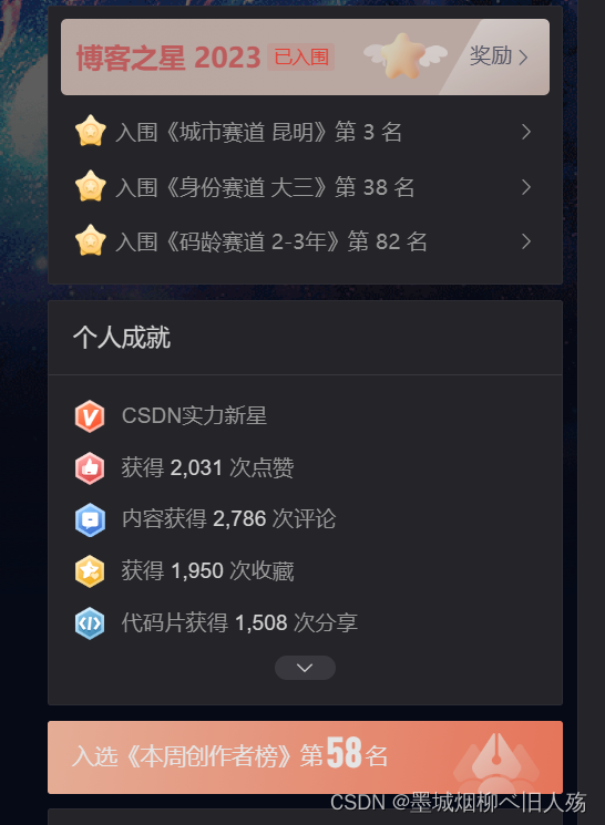 我的128创作纪念日