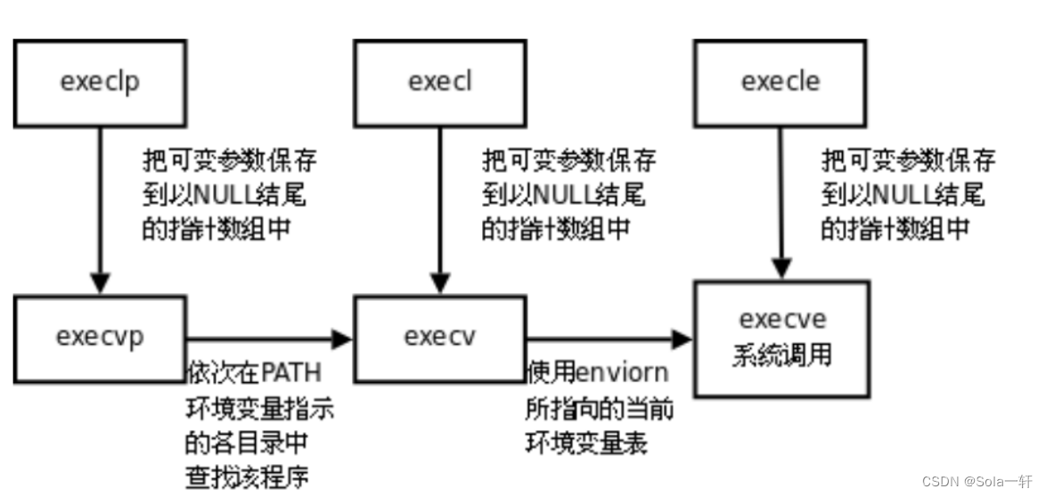 [Linux]进程控制精讲,简单实现一个shell