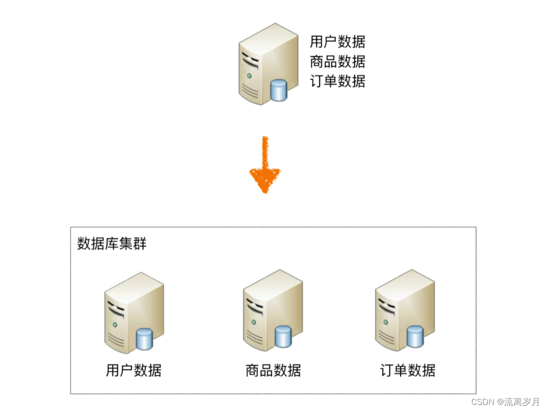 [外链图片转存失败,源站可能有防盗链机制,建议将图片保存下来直接上传(img-7OdXaCgt-1666400005877)(assets/71f41d46cc5c0405f4d4dc944b4350c9.jpg)]