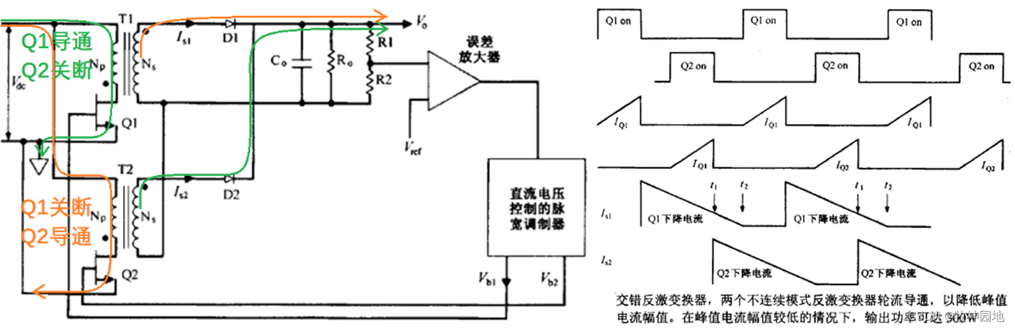 开关电源基础03：正激和反激开关电源拓扑（3）-反激拓扑