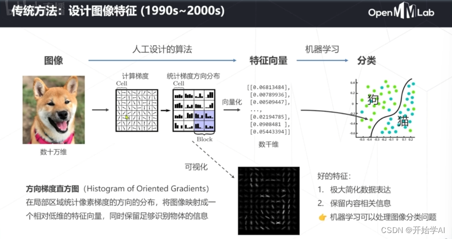 智能人工气候箱说明书_人工智能思维_智能人工气候箱使用方法