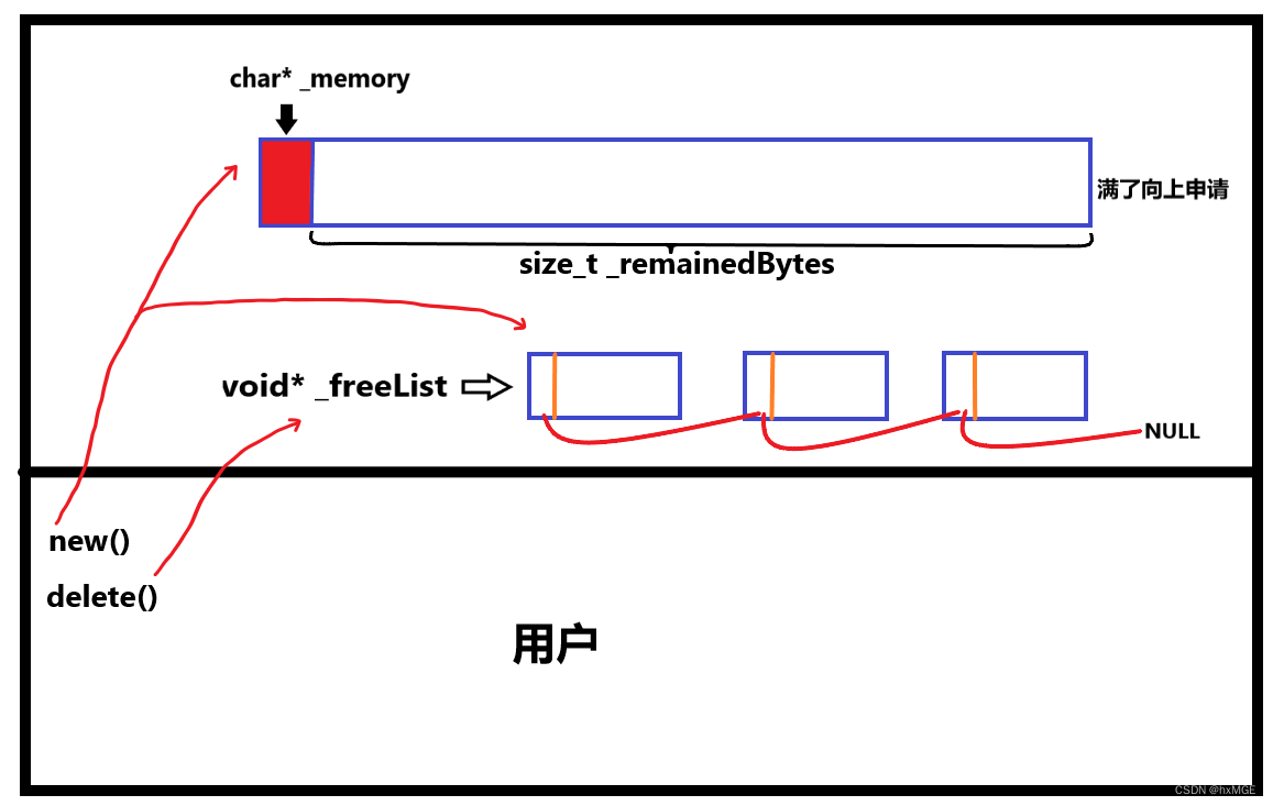 [外链图片转存失败,源站可能有防盗链机制,建议将图片保存下来直接上传(img-nAnJ2DpJ-1676831404627)(G:\Typora\图片保存\image-20230206211924254.png)]