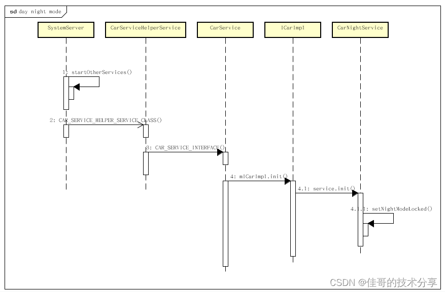 车载娱乐系统之Android系统CarFramework流程