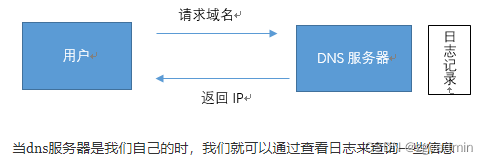 java审计-XXE