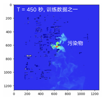 图 1 原始数据