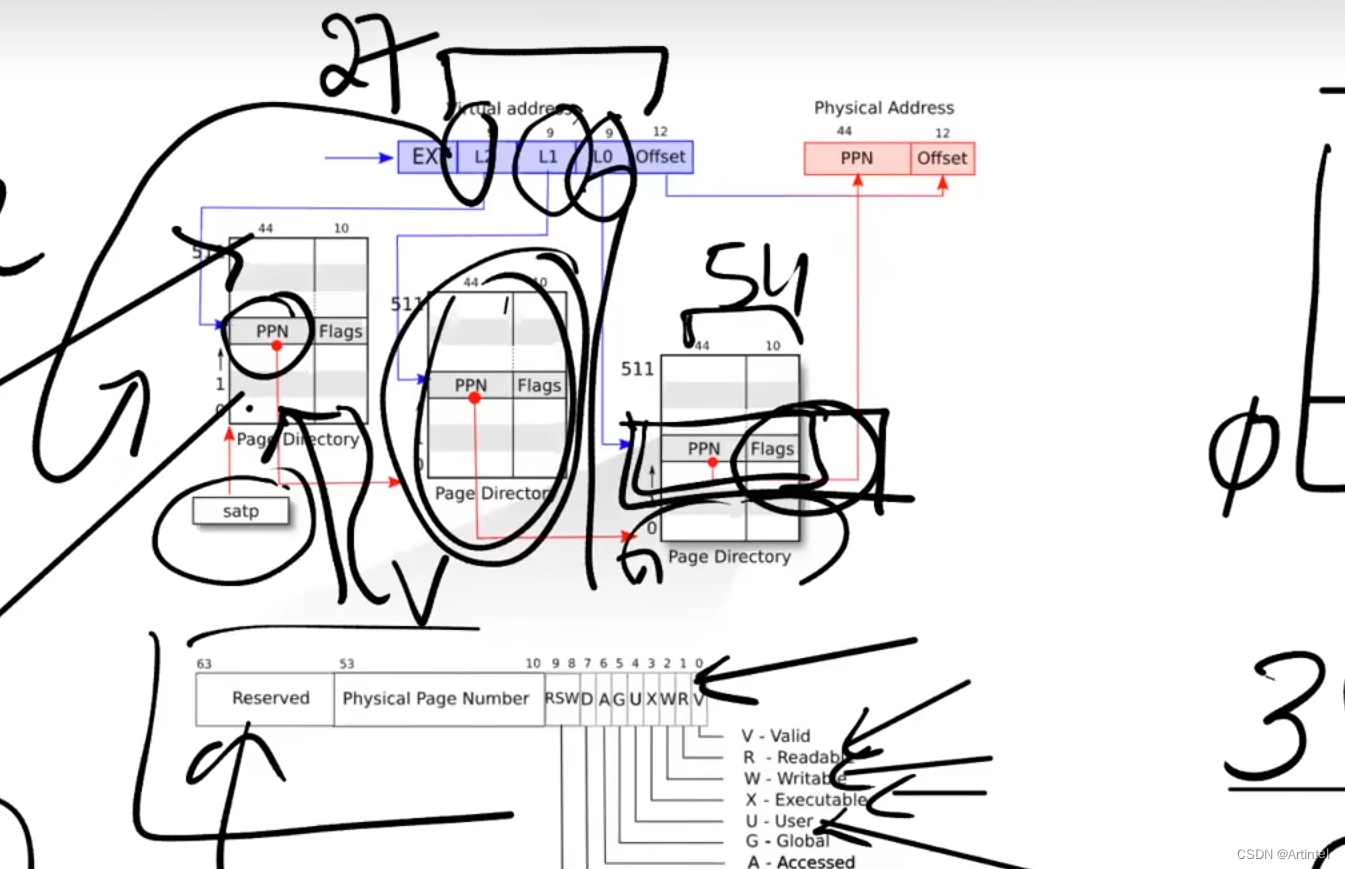 MIT 6.S081 Operating System Lecture4 (随意的笔记)