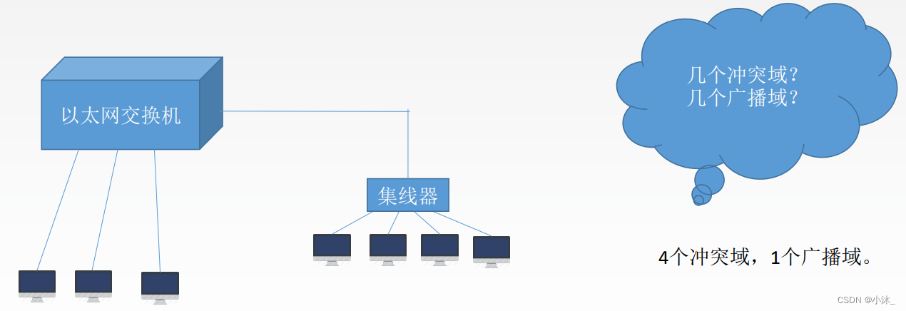 [外链图片转存失败,源站可能有防盗链机制,建议将图片保存下来直接上传(img-hYzw8q1o-1651580502536)(C:\Users\xiaomu\AppData\Roaming\Typora\typora-user-images\1651580353444.png)]