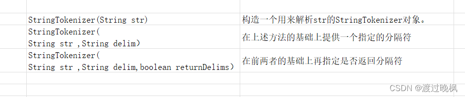 [java/初学者]java常用API(2)——字符串