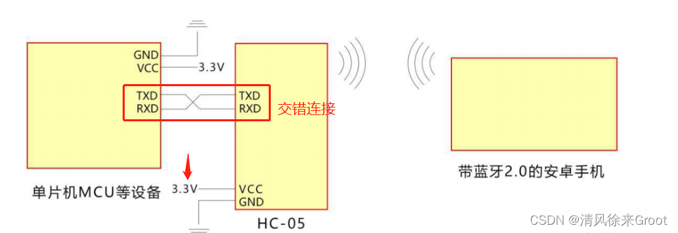 HC-06蓝牙模块使用方法