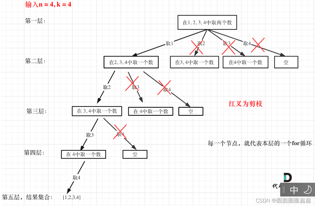 算法day24|理论基础77