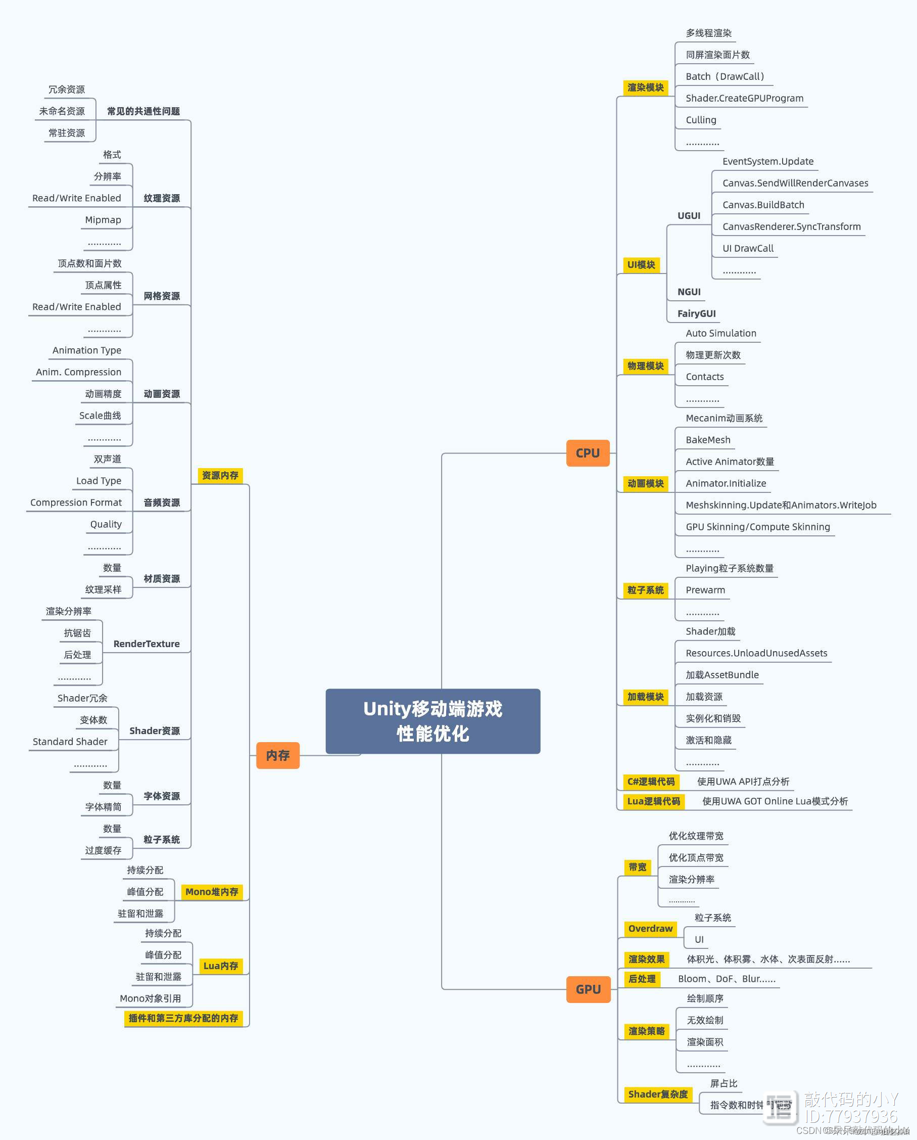 移动端游戏性能优化