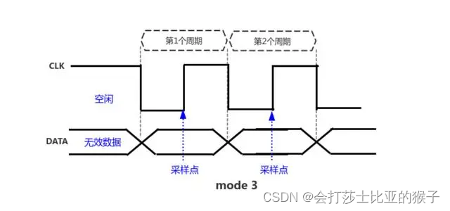 SPI基础