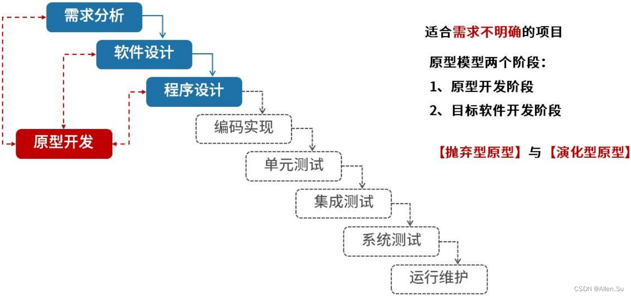 ここに画像の説明を挿入します