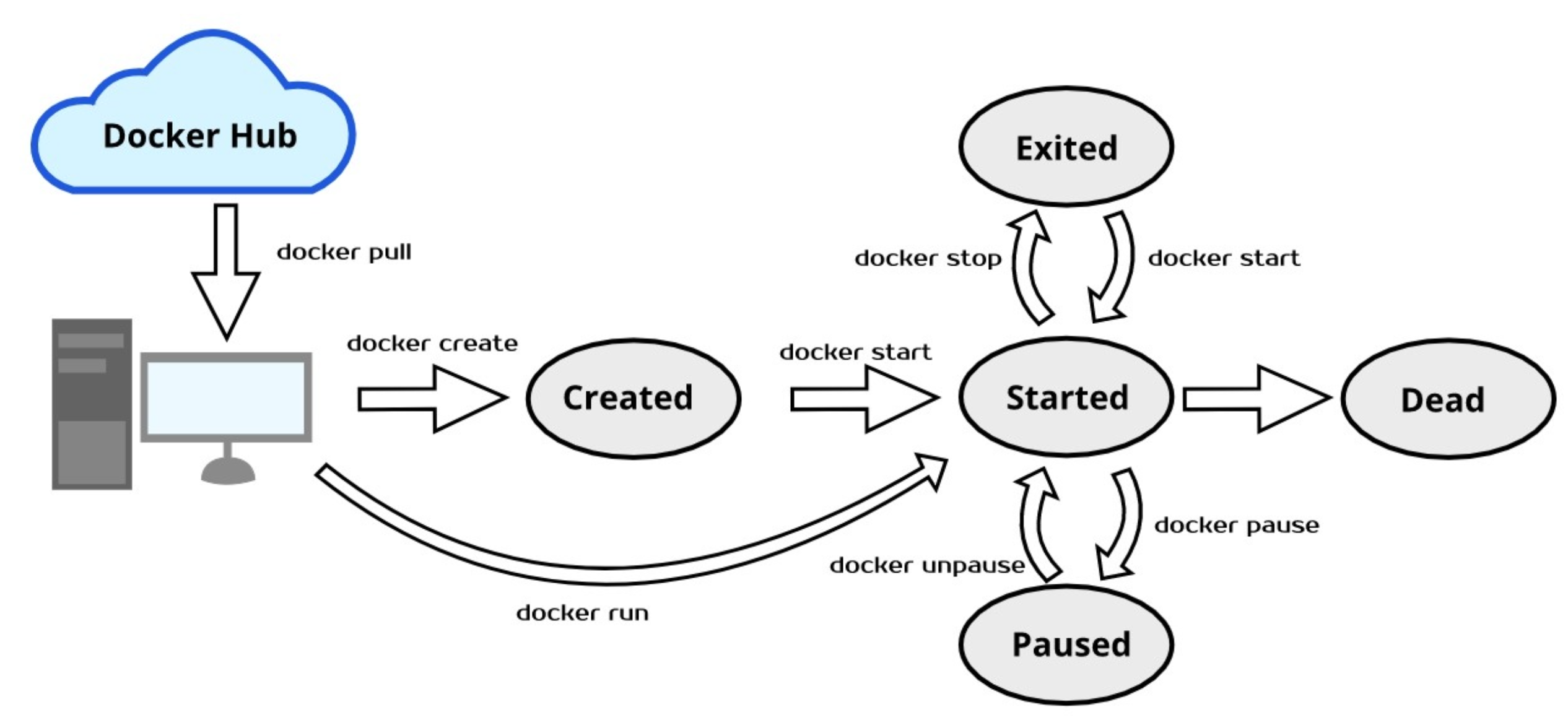 docker-docker-csdn