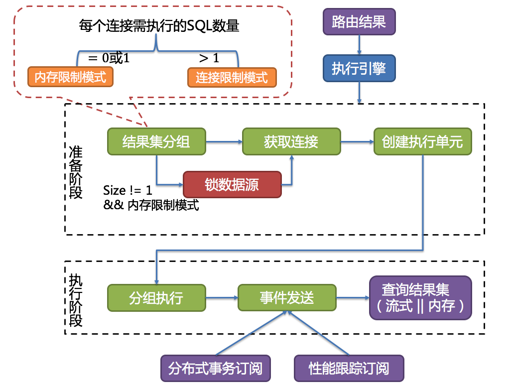 执行引擎