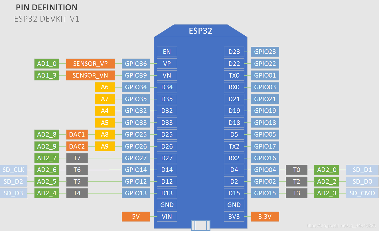 esp32引脚图详细解释图片