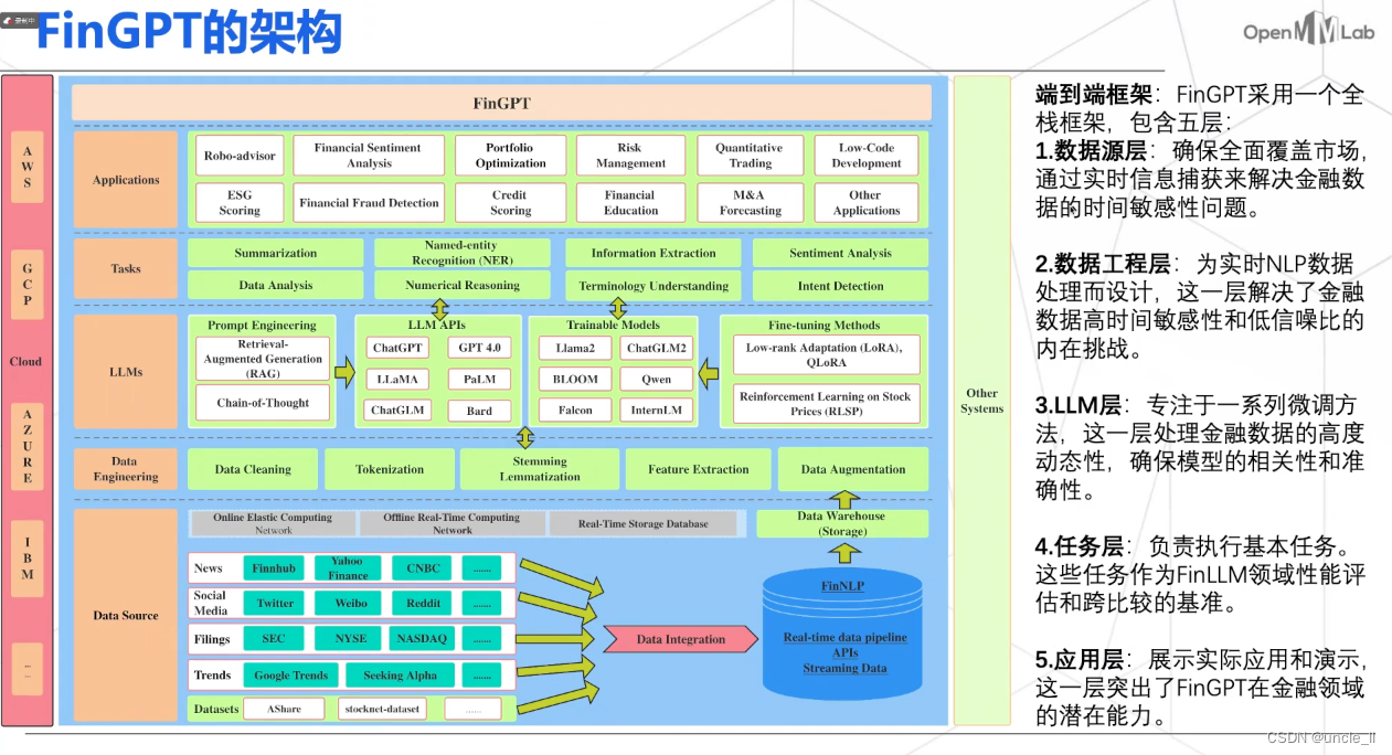 fingpt 金融垂类大模型架构